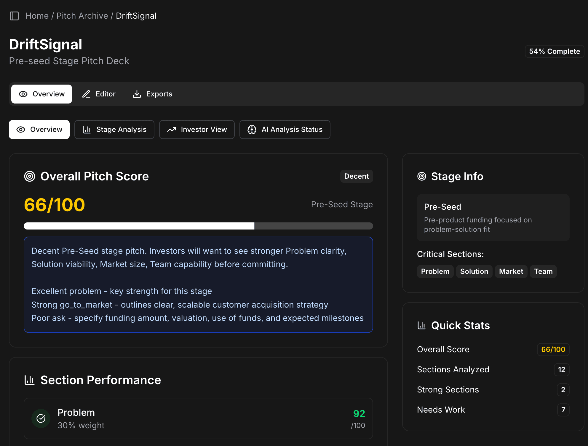 Overview which sections need improvement